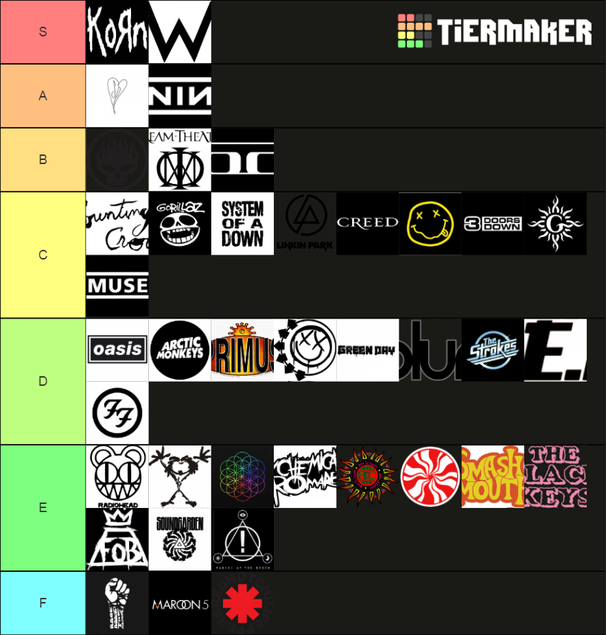 90s-2000s-rock-bands-tier-list-community-rankings-tiermaker