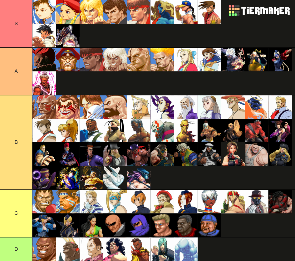 All Street Fighter Characters (1 to 6) Tier List (Community Rankings ...