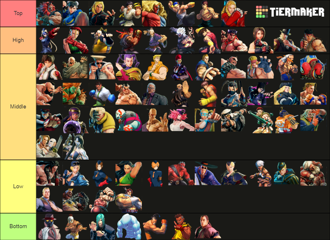 All Street Fighter characters Tier List Rankings) TierMaker