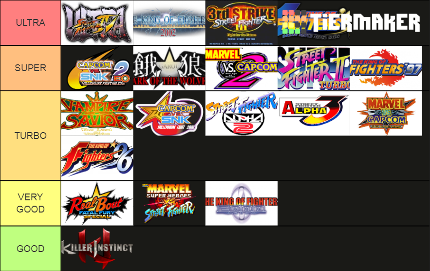 Best ever 2D Fighting Games Tier List Rankings) TierMaker