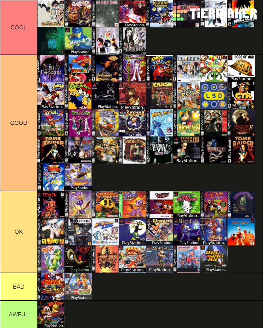 Best to worst PlayStation videogames Tier List (Community Rankings ...