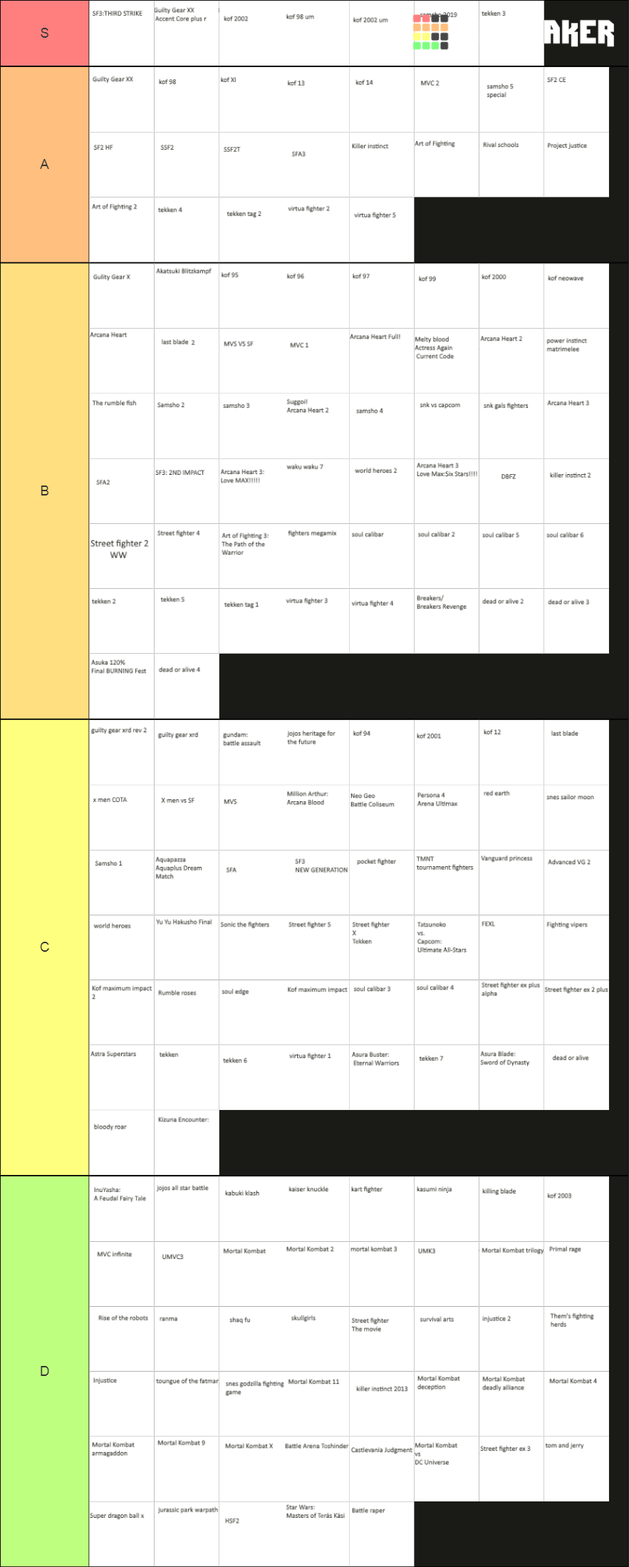 Comprehensive fighting game list Tier List (Community Rankings) - TierMaker
