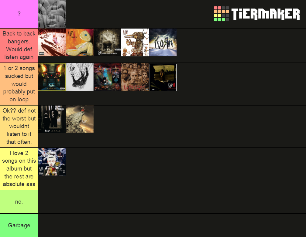 Every Korn Album Tier List Rankings) TierMaker