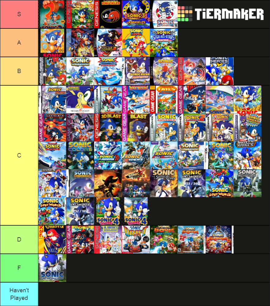 Every Sonic Console / Handheld Game Tier List (Community Rankings ...