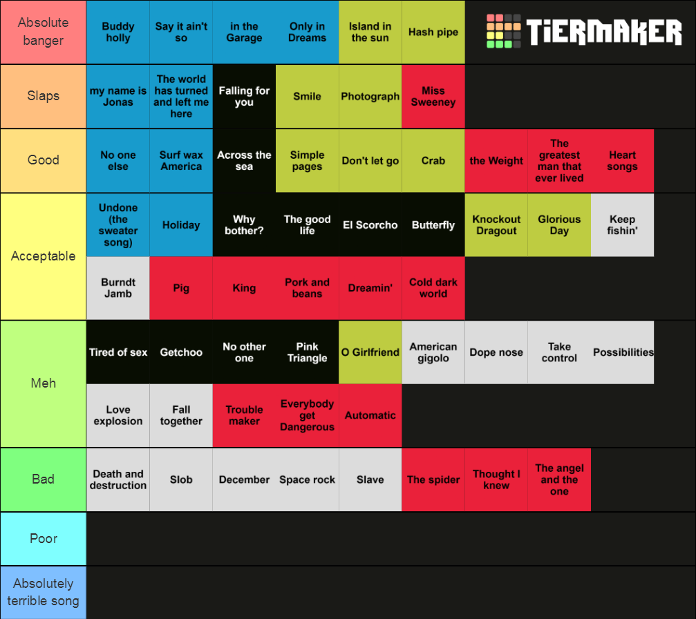 every-weezer-song-tier-list-community-rankings-tiermaker