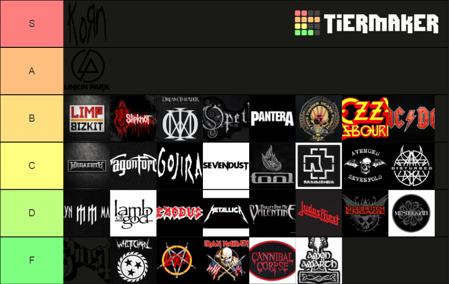 Heavy Metal Bands Tier List Rankings) TierMaker
