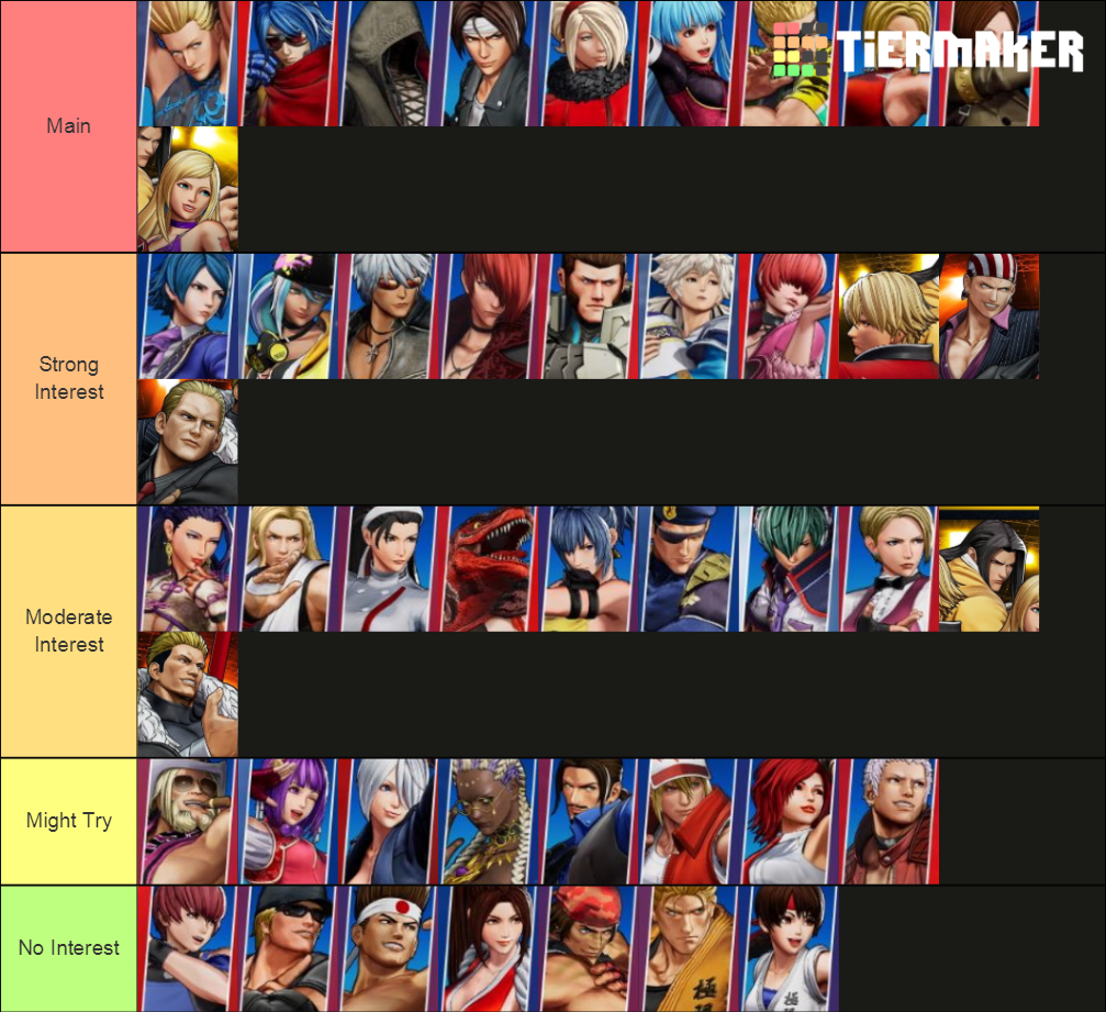 KOF XV Interest Ranking Tier List Rankings) TierMaker