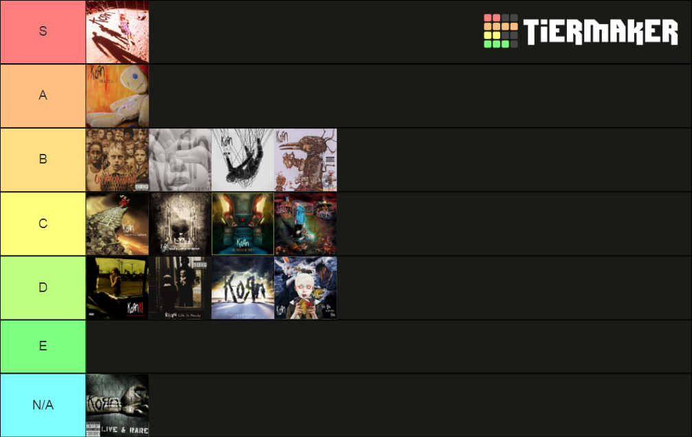 Korn Albums Tier List Rankings) TierMaker