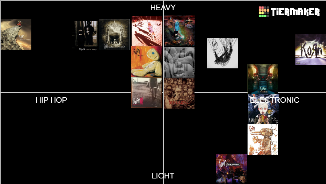 Korn Albums (Requiem) Tier List Rankings) TierMaker