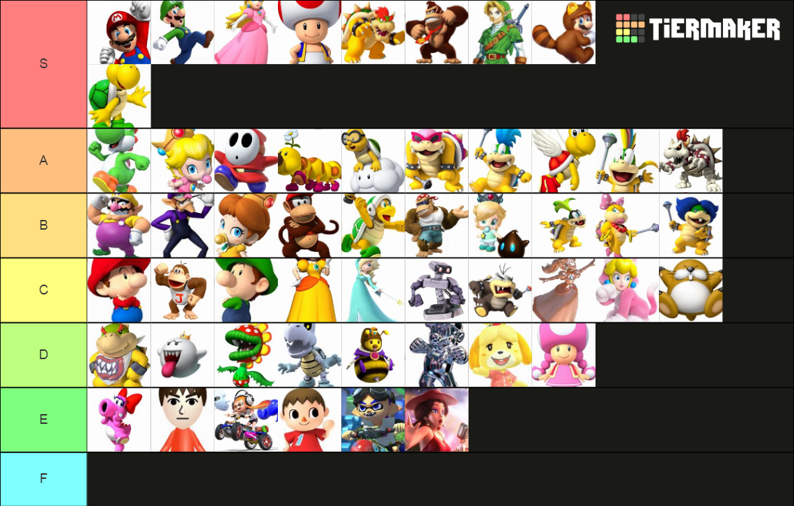 Mario Characters Tier List (community Rankings) - Tiermaker