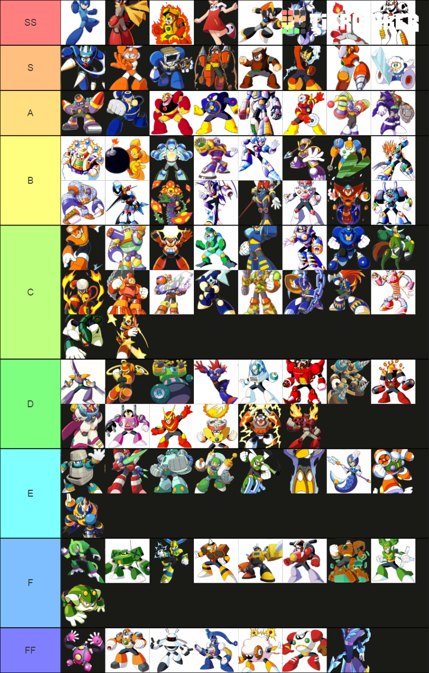 Mega Man Robot Master Tier List Rankings) TierMaker