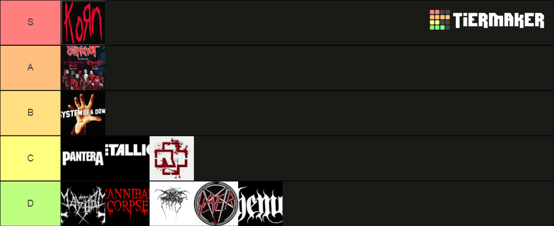 Metal bands Tier List (Community Rankings) - TierMaker
