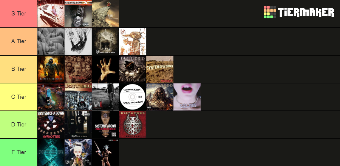 nu-metal-albums-tier-list-community-rankings-tiermaker