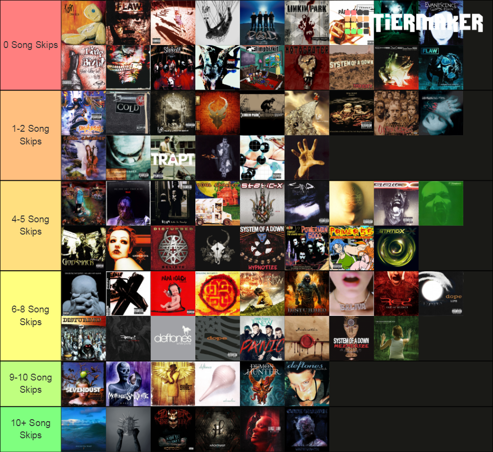 nu-metal-albums-tier-list-community-rankings-tiermaker