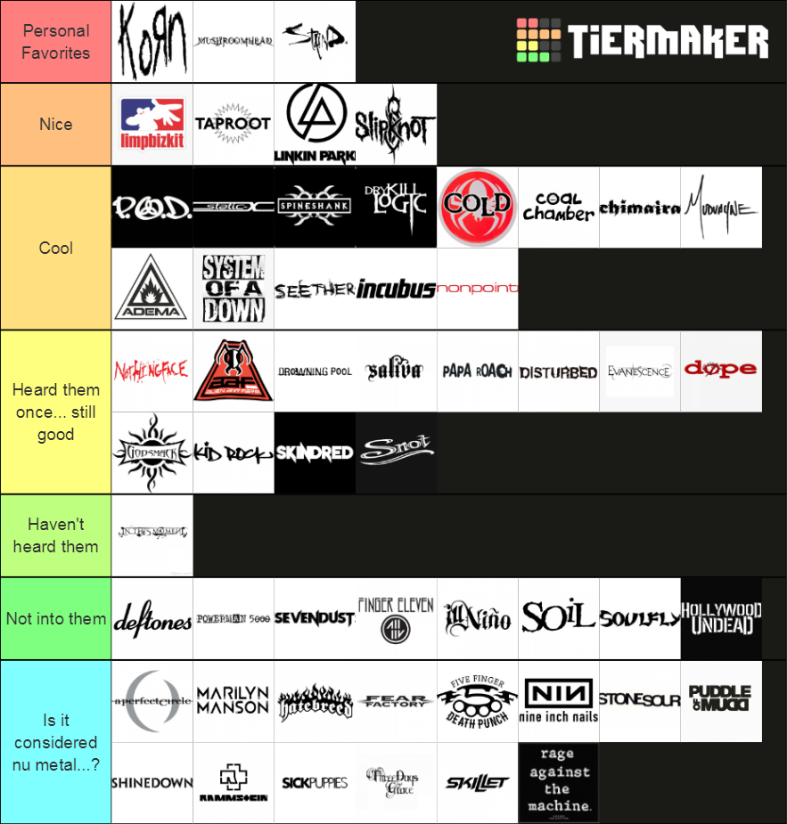 nu-metal-bands-tier-list-community-rankings-tiermaker