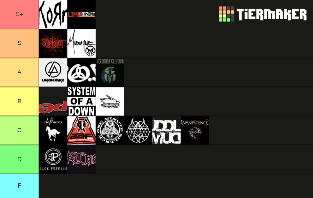 nu-metal-tier-list-community-rankings-tiermaker