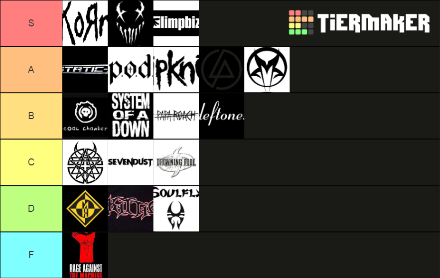 popular nu metal bands Tier List (Community Rankings) - TierMaker