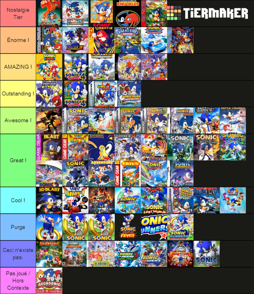 Sonic The Hedgehog Tier List Community Rankings TierMaker   Sonic The Hedgehog 1037922 1622576872 