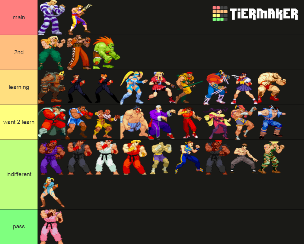 Street Fighter Playable Characters Tier List Community Rankings ...