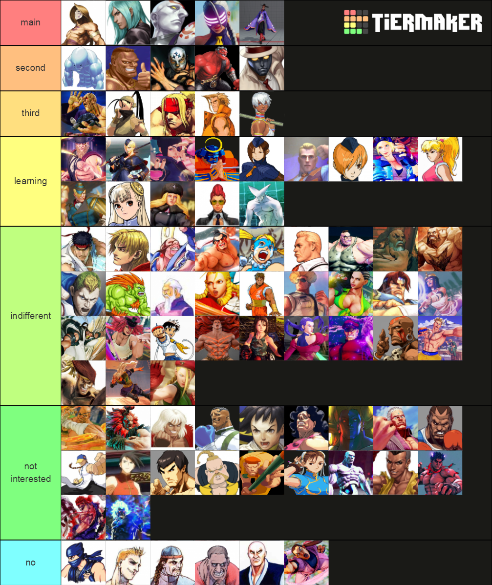 street-fighters-tier-list-community-rankings-tiermaker