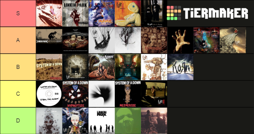 the-big-4-of-nu-metal-albums-tier-list-community-rankings-tiermaker