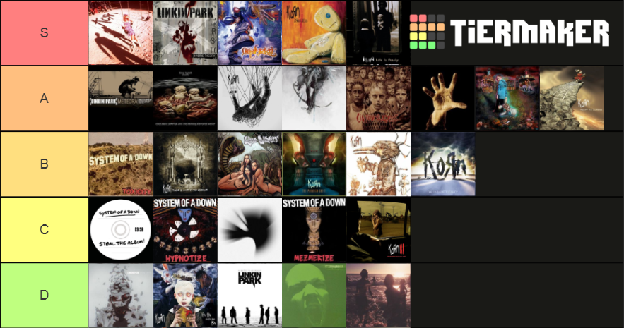 The Big 4 Of Nu Metal Albums Tier List Community Rankings TierMaker
