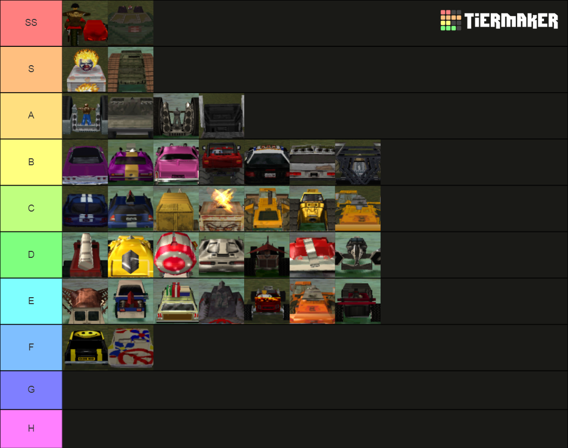 Twisted Metal 3&4 (989 Studios) Vehicles Tier List Rankings