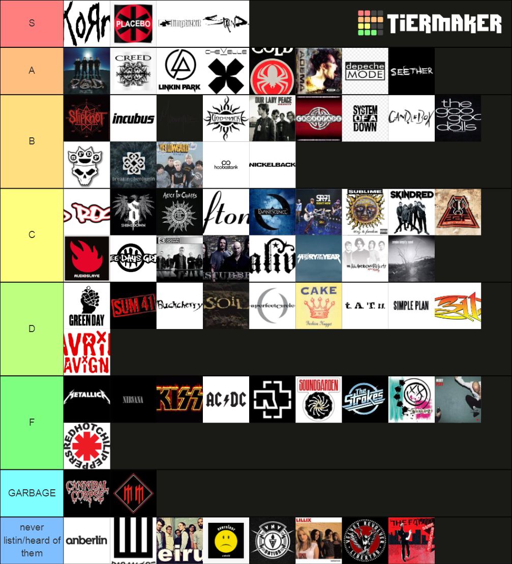 ultimate-rock-metal-band-tierlist-tier-list-community-rankings