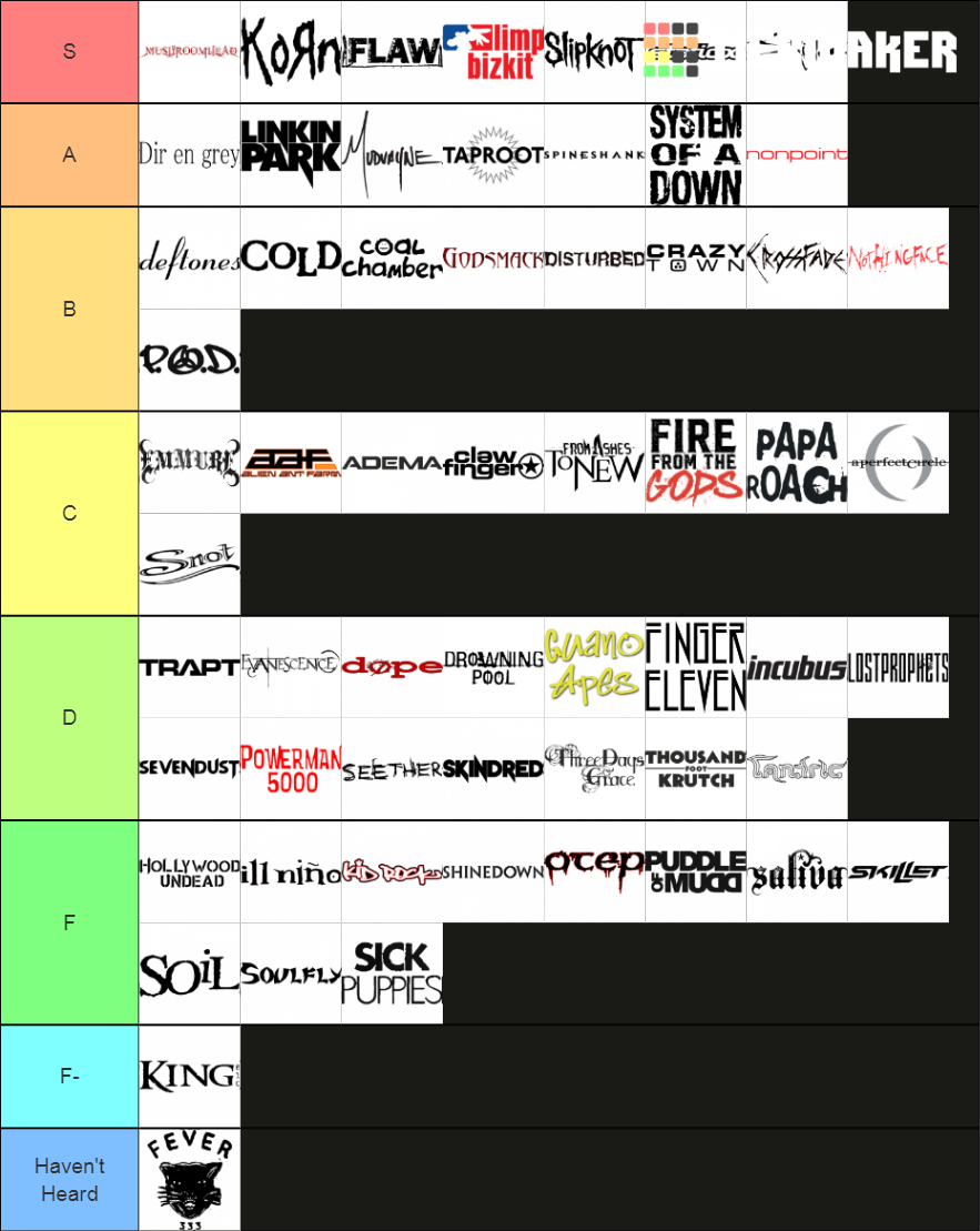 ultimate-nu-metal-tier-list-community-rankings-tiermaker