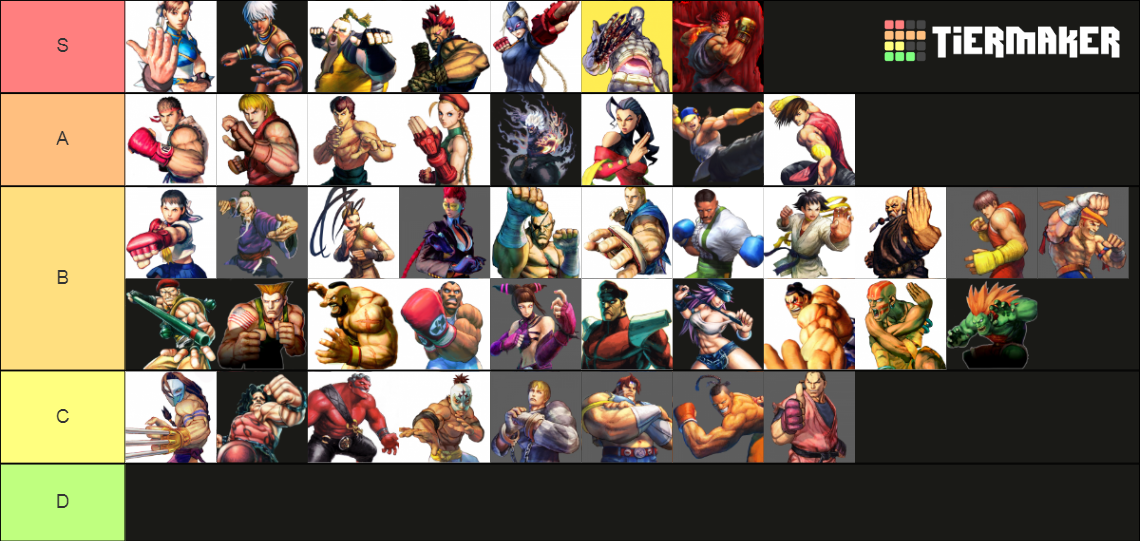 Ultra Street Fighter Iv Characters Tier List Community Rankings Tiermaker 