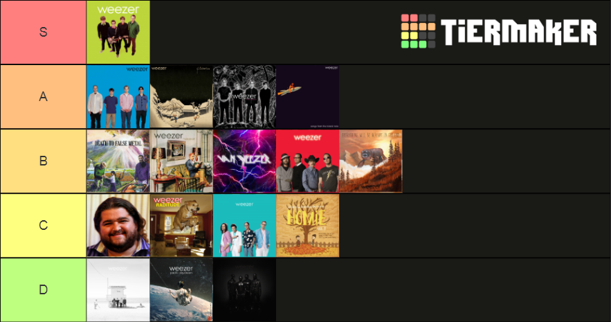 Weezer Albums Tier List (Community Rankings) - TierMaker