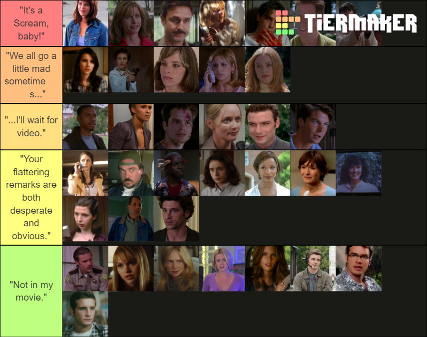 Scream Characters Tier List (Community Rankings) - TierMaker