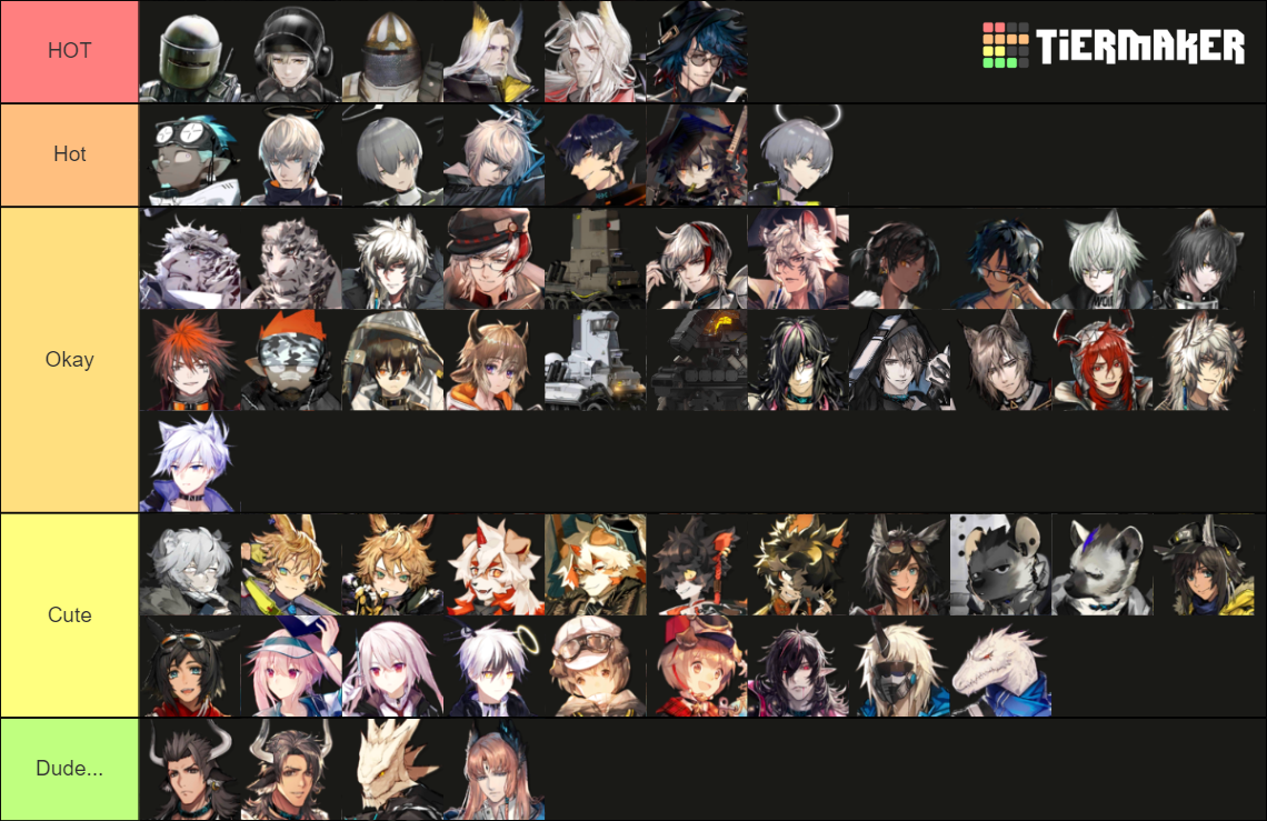 Arknights Male Operators and Outfits Tier List Rankings