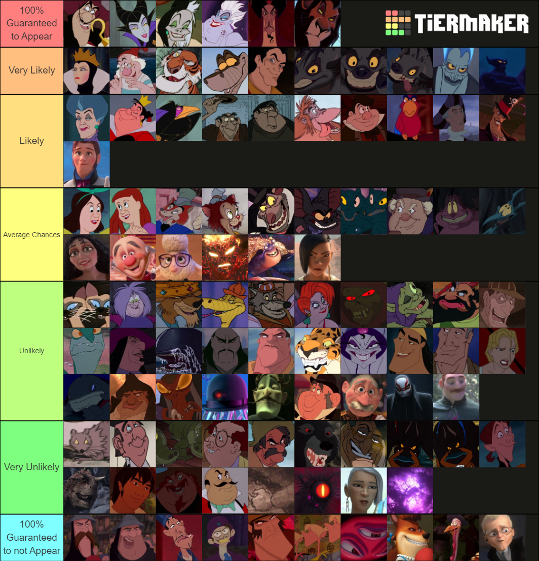 Disney Antagonists: Best to Worst Tier List (Community Rankings ...