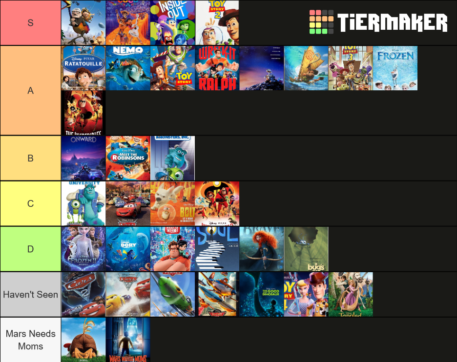 3D Disney/Pixar Movies Tier List (Community Rankings) - TierMaker