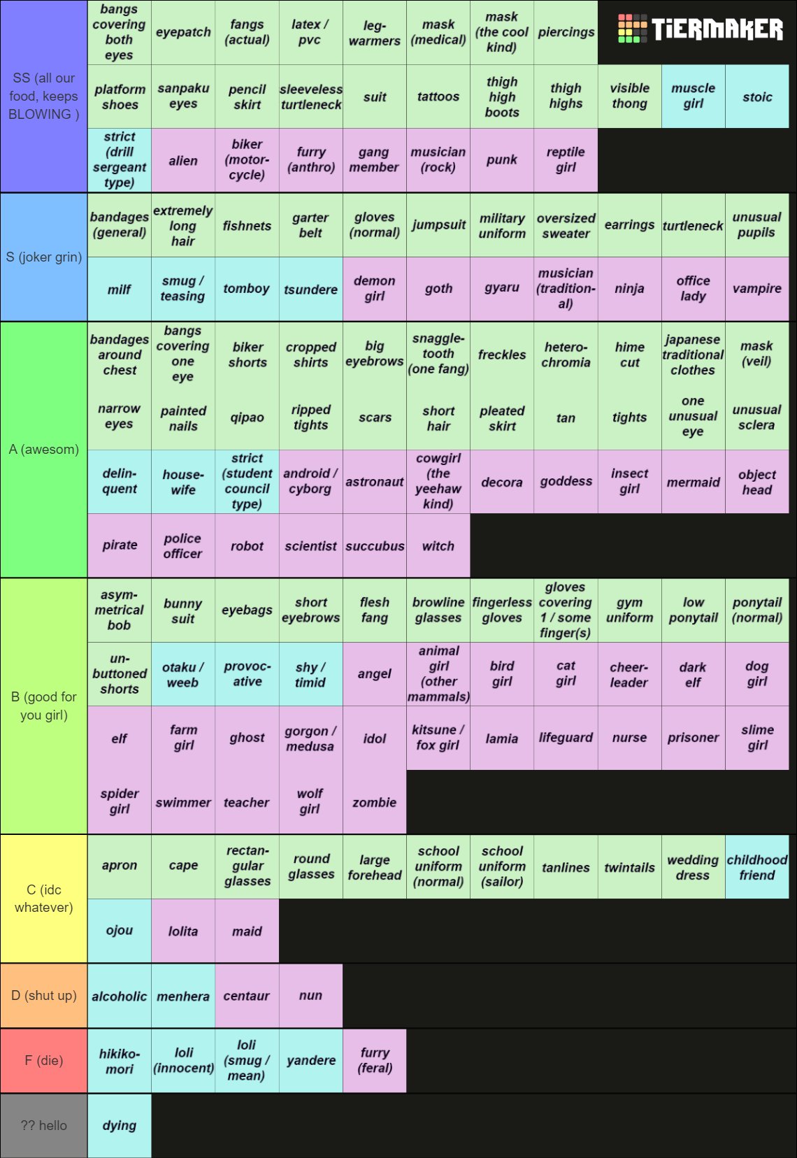 female-character-design-tropes-150-tier-list-community-rankings