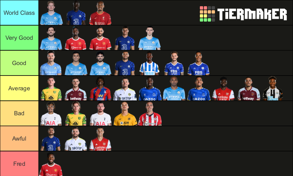 Premier League Midfielders 2021 22 Tier List Community Rankings