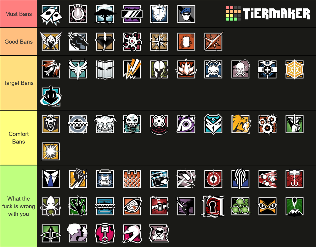 Tom Clancy's Rainbow Six Siege: Operation Crimson Heist Tier List ...