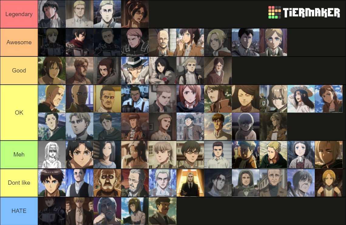 Attack on titan anime characters tier list community rankings tiermaker