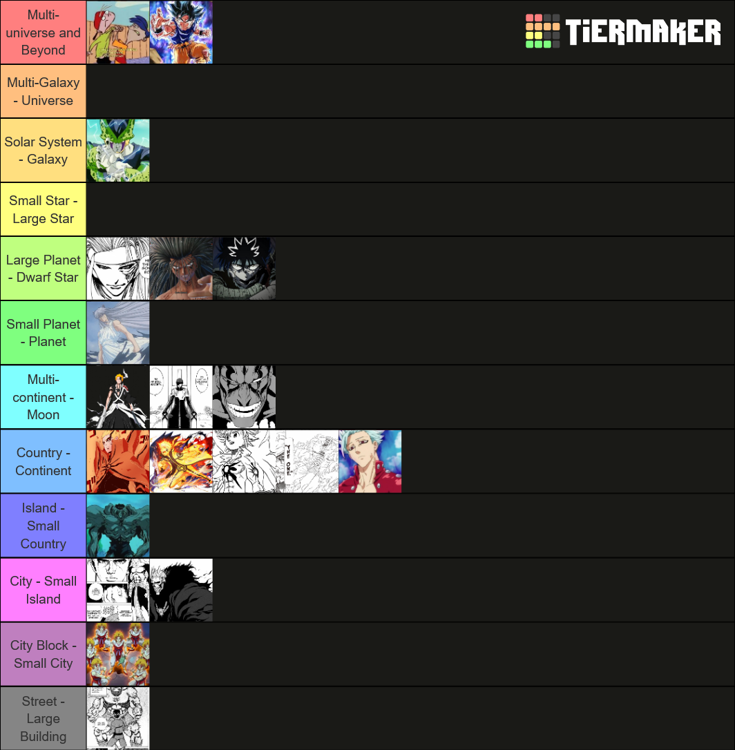 Power Scale Ranking Anime Powerscaling Tier List (Community Rankings) - TierMaker