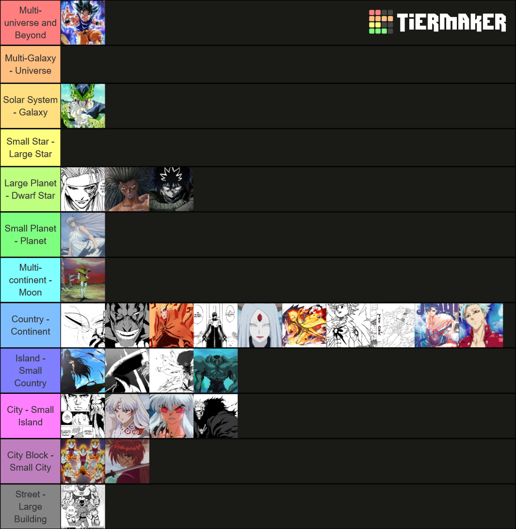 anime-powerscaling-tier-list-community-rankings-tiermaker