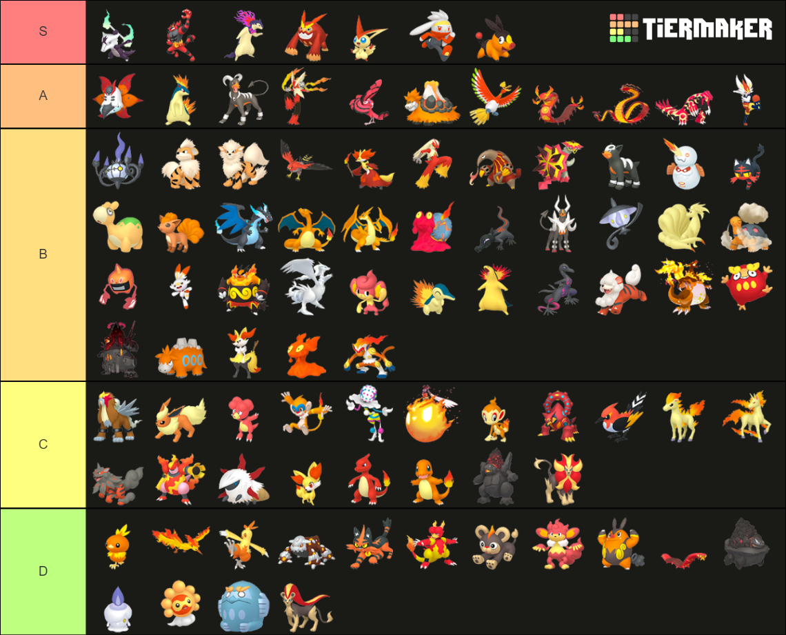 All Fire-Type Pokemon Gen 8 2022 Includes Legends Arceus Tier List