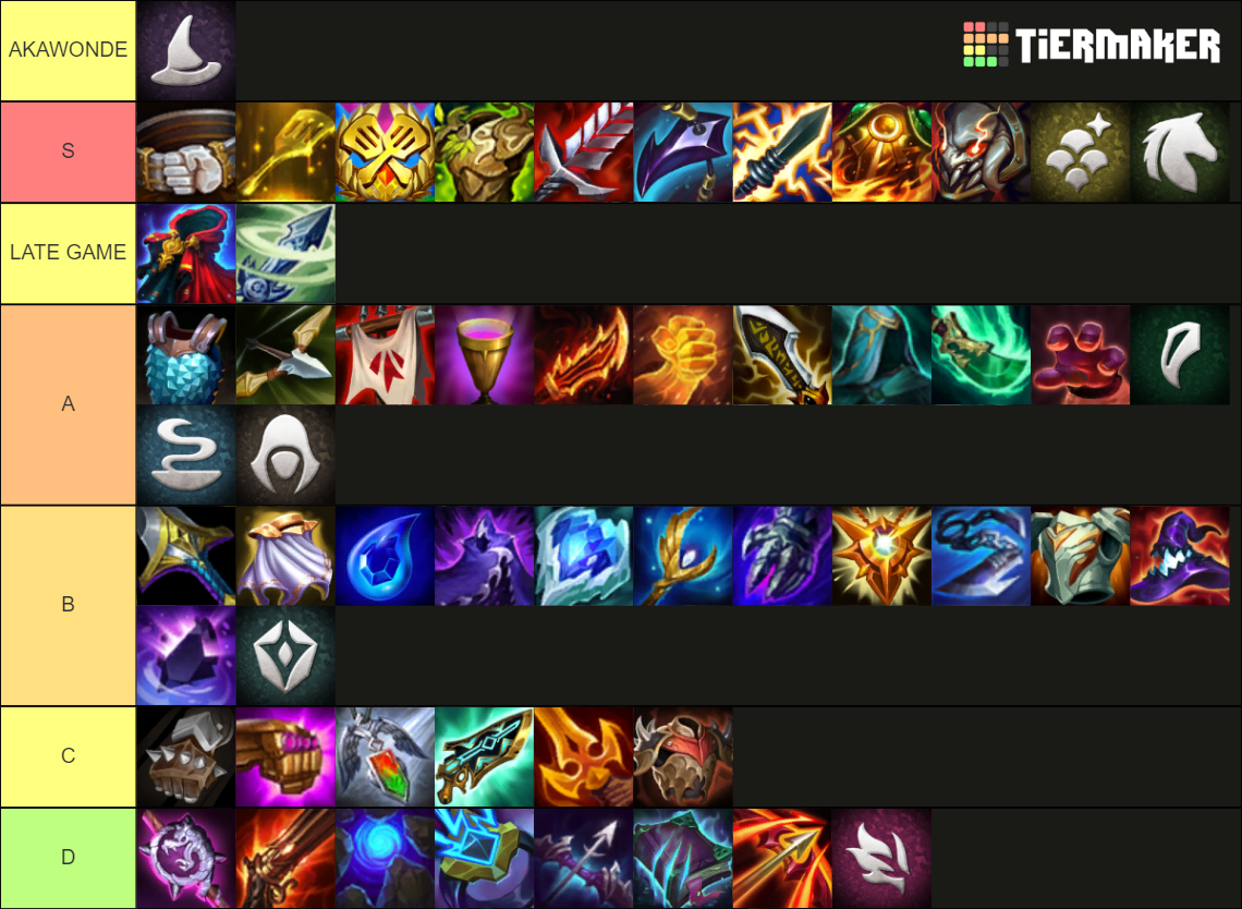 TFT Set 7 Items Tier List (Community Rankings) - TierMaker