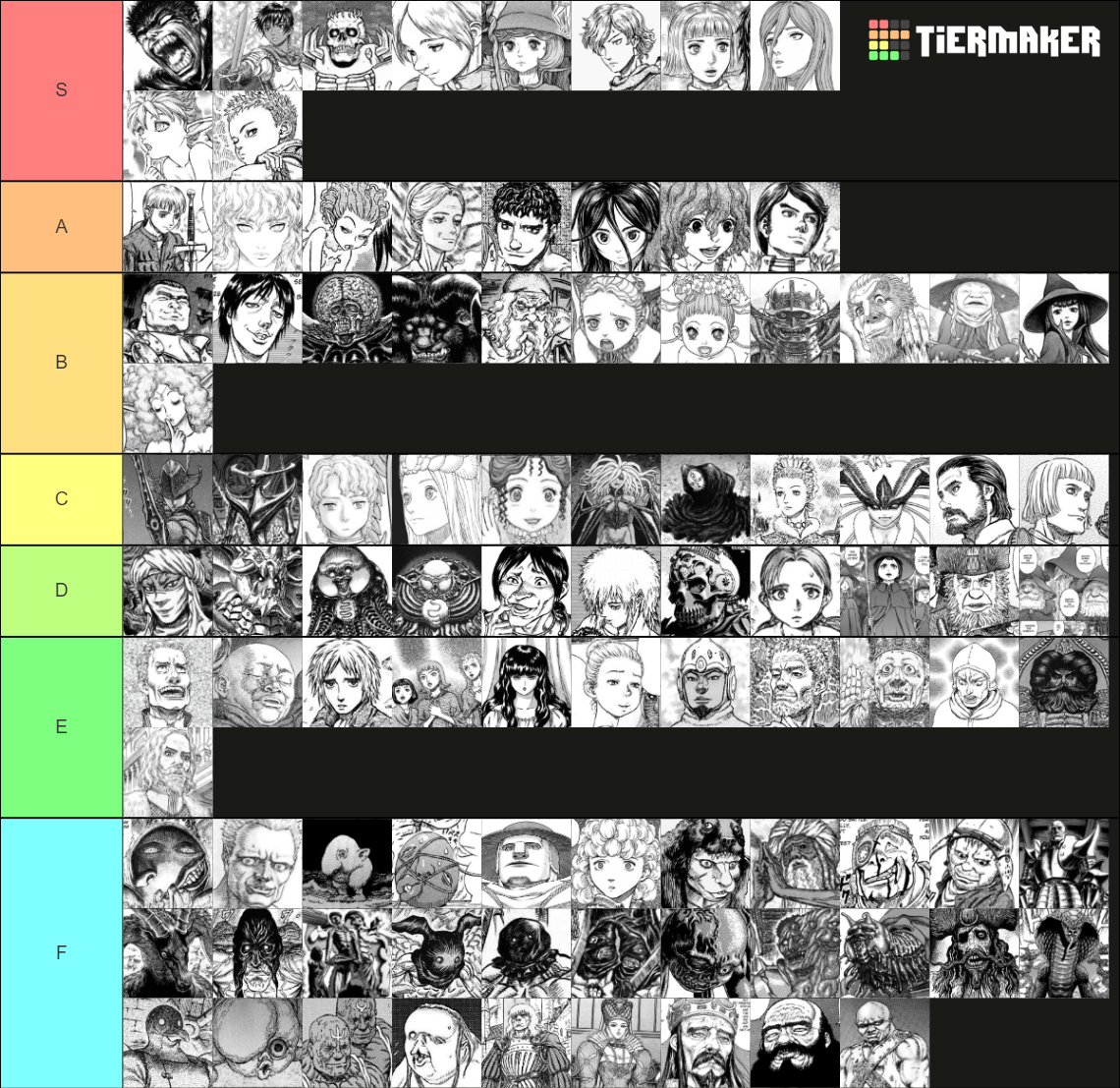 Berserk Characters Manga Tier List Community Rankings Tiermaker