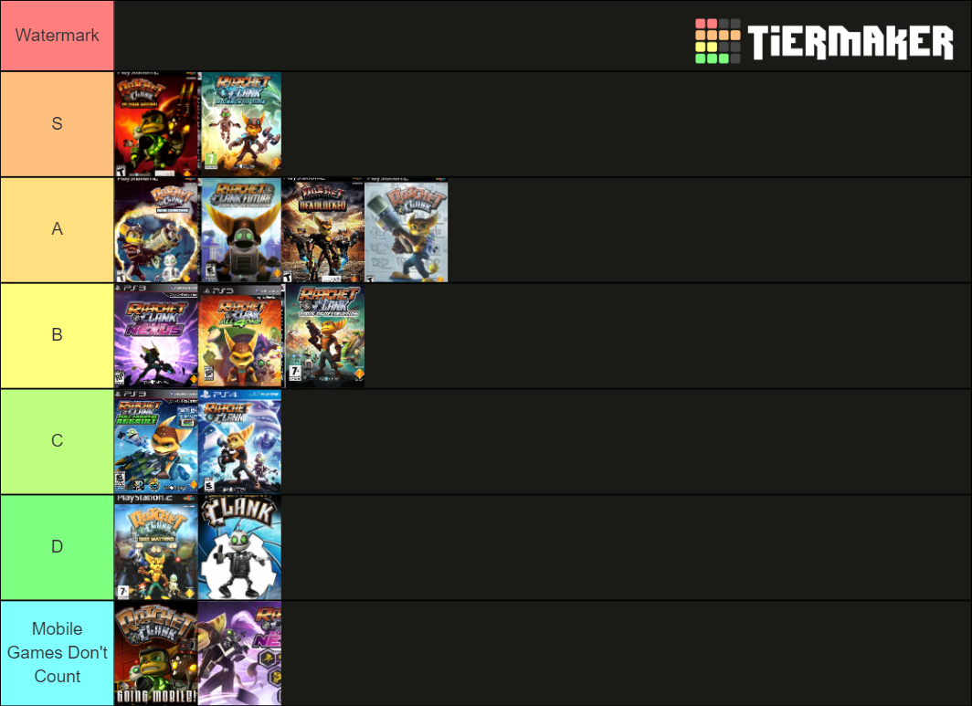 Ratchet and Clank Games Tier List (Community Rankings) - TierMaker