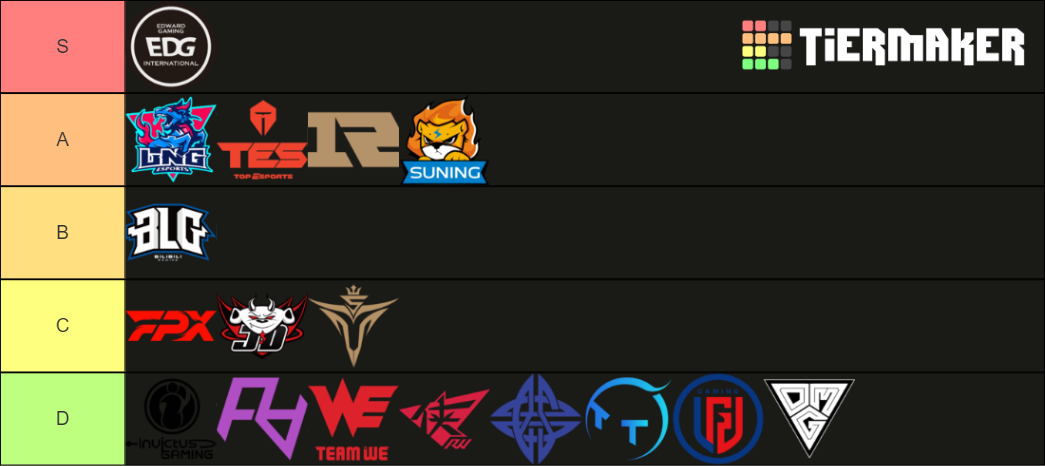 LPL 2021 Tier List (Community Rankings) - TierMaker