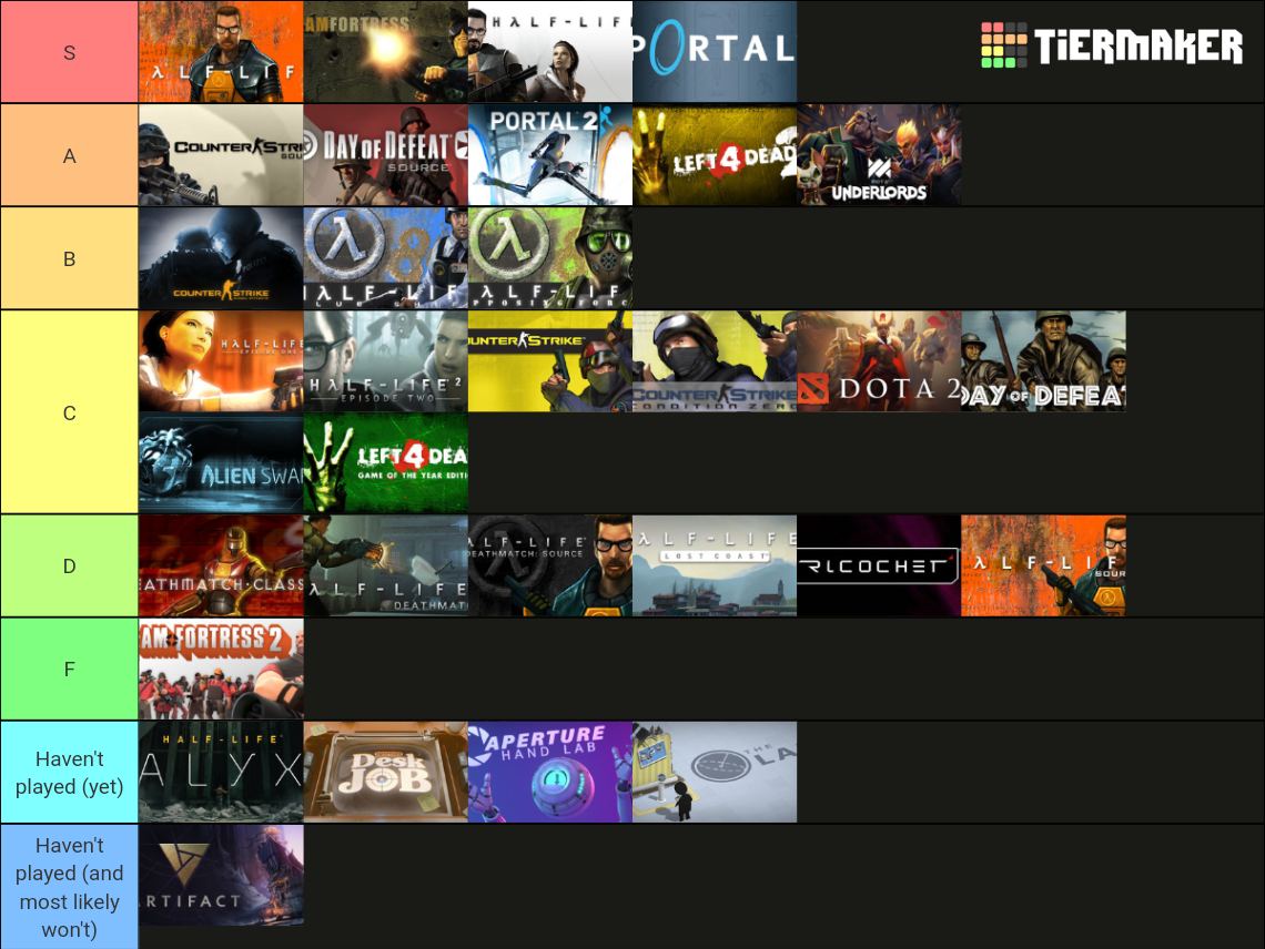 Valve Software games (May '22) Tier List Rankings) TierMaker