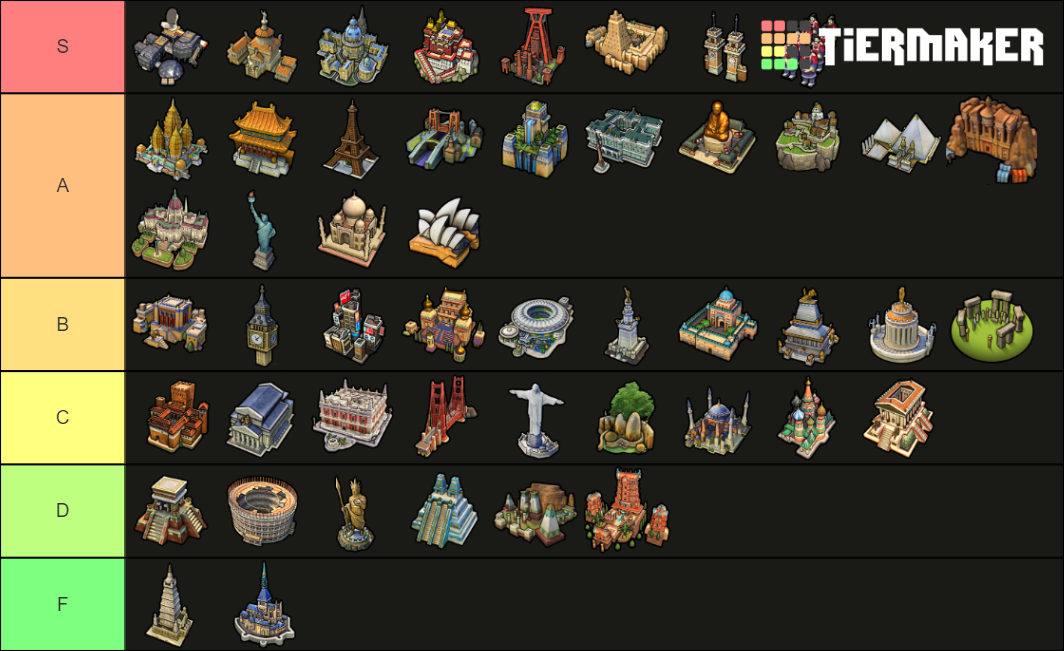 Civilization Vi All Wonders Tier List Community Rankings Tiermaker