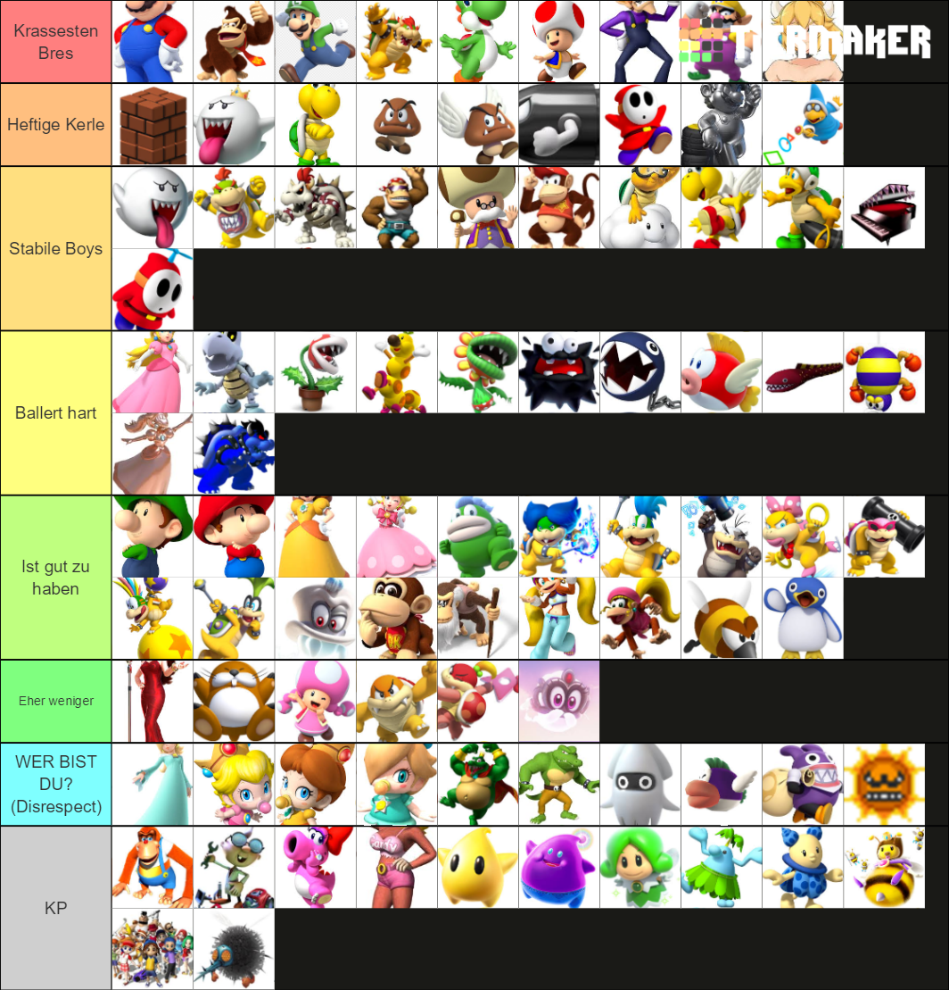 The Ultimate Mario Character Tier List (Community Rankings) - TierMaker
