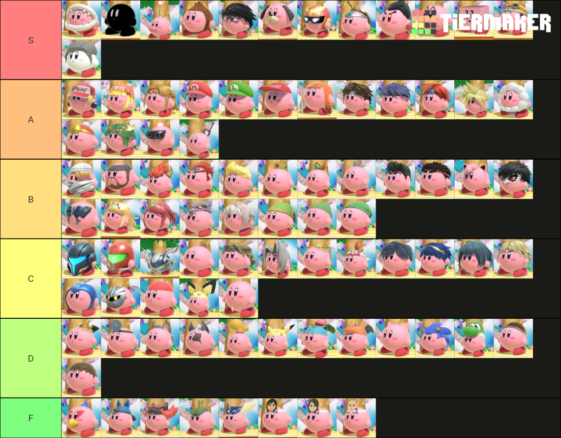 Kirby Hats Smash Bros Ultimate Tier List Rankings) TierMaker